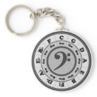 Bass Clef Circle of Fifths