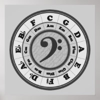 circle of fifths bass clef