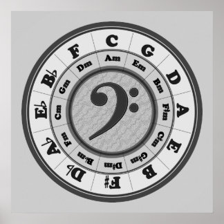 Bass Clef Circle of Fifths Poster