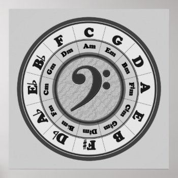 Bass Clef Circle Of Fifths Poster by chmayer at Zazzle