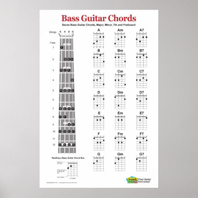 Bass Guitar Chord Charts and Practice Poster​ (Front)