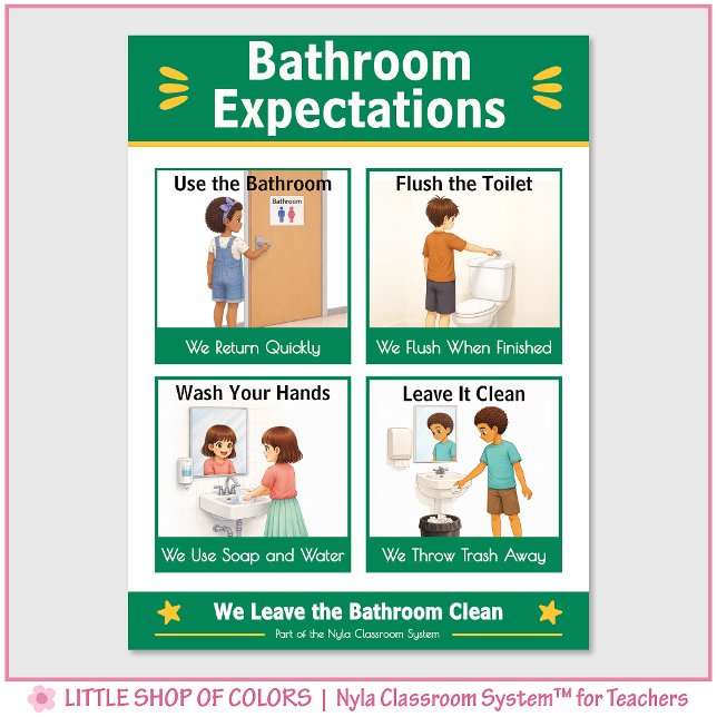 Bathroom Expectations Classroom Anchor Chart (Creator Uploaded)