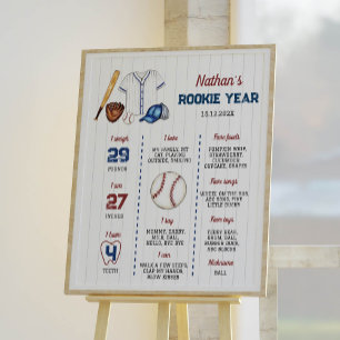 Batter Up Baseball First Birthday Milestone Poster