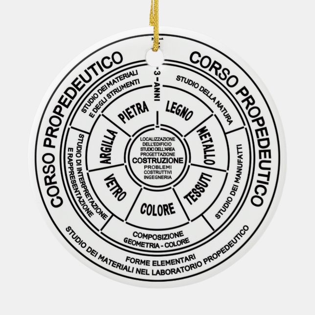 Bauhaus Ceramic Ornament (Back)