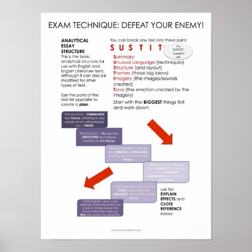 BBF Analytical Essay structure classroom poster