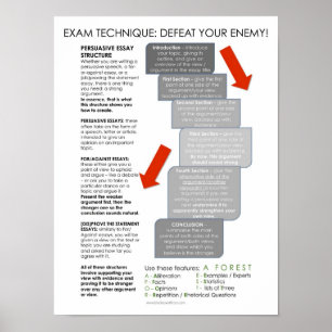 BBF Persuasive Essay structure classroom poster