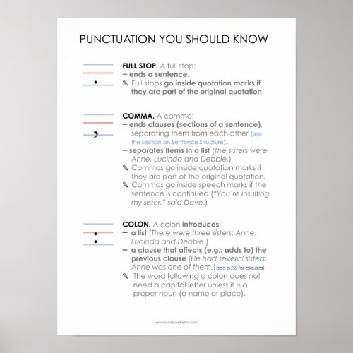BBF Punctuation I classroom poster