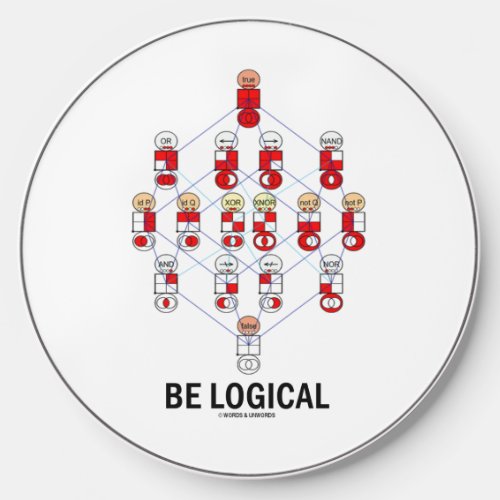 Be Logical Hasse Diagram Geek Humor Wireless Charger