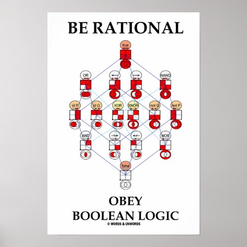 Be Rational Obey Boolean Logic Hasse Diagram Poster