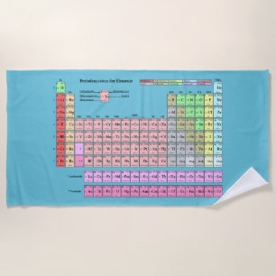 beach towel periodic table of elements