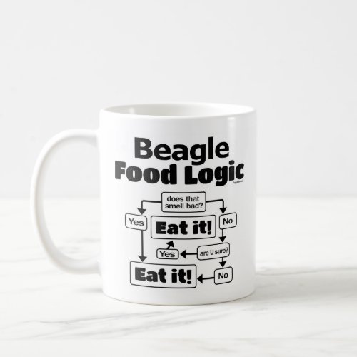 Beagle Food Logic Coffee Mug