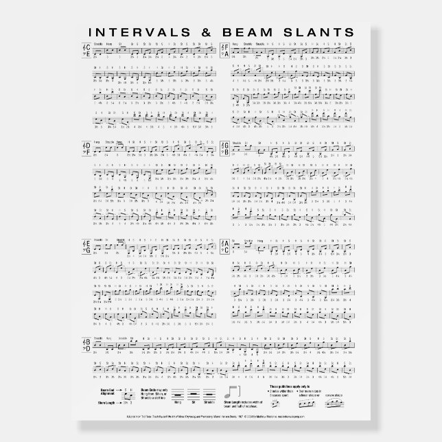 Beam Slants Reference Poster (Front)