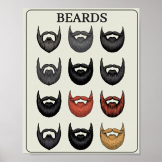 Beard Rating Scale | Funny Wall Art for Bearded Me
