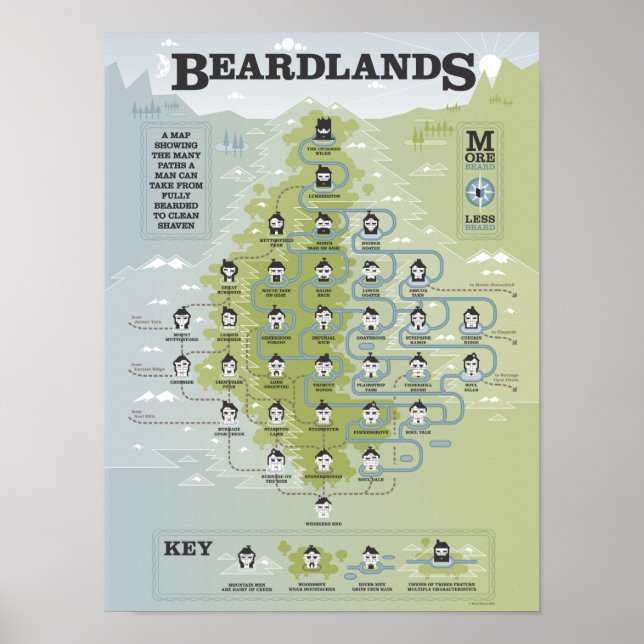 Beardlands Poster (Front)