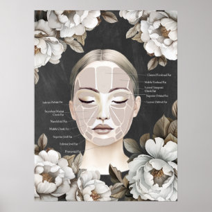 Beauty Salon Facial Anatomy Wall Decor