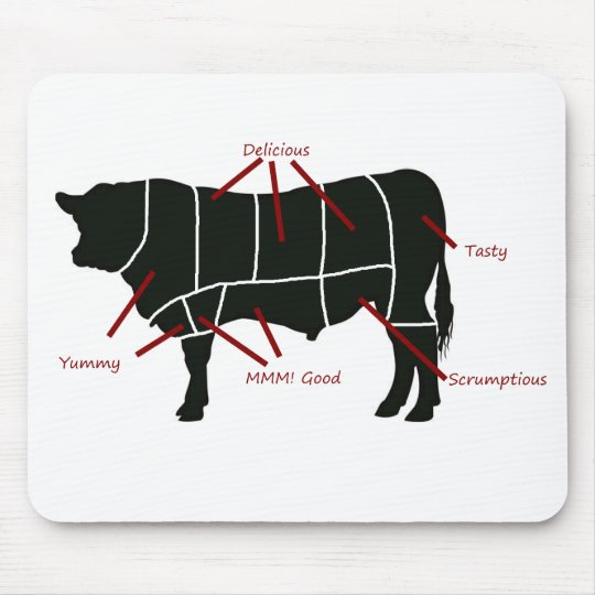Cow Butcher Chart