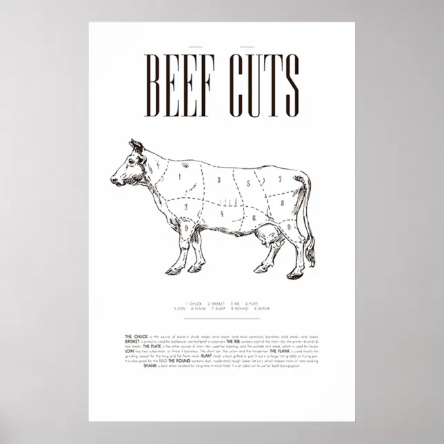 BEEF CHART, POSTER | Zazzle