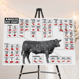 Beef Cuts Chart Foam Board