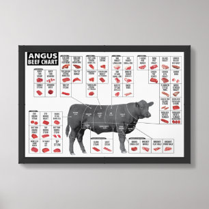 Beef Cuts Chart Framed Art
