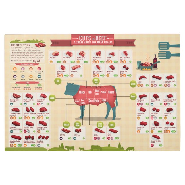 Beef Cuts Chart  Metal Print (Front)