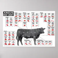 Angus Beef Cut Chart (Large) – Angus Supply Store