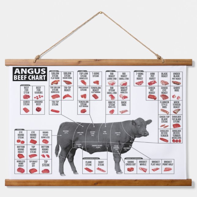 Beef Cuts Chart Poster Wall Hanging Tapestry (Front)