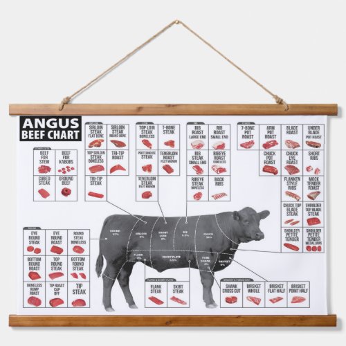 Beef Cuts Chart Wall Hanging Tapestry