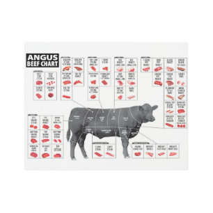 Beef Cuts  Metal Print