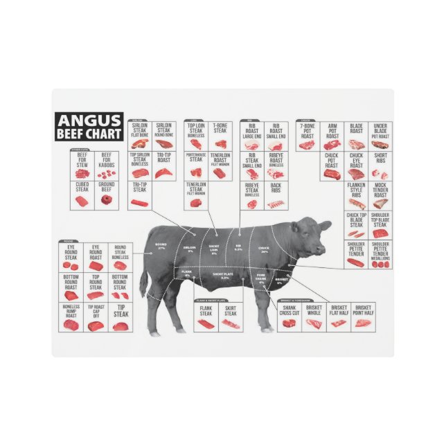 Beef Cuts  Metal Print (Front)