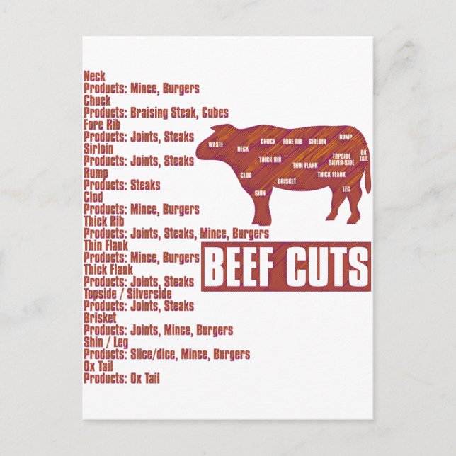 Beef_Cuts Postcard (Front)