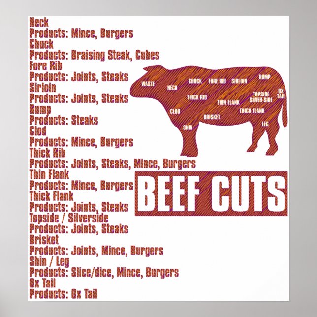 Beef_Cuts Poster (Front)