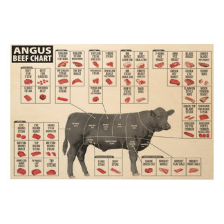 Beef Cuts  Wood Wall Art
