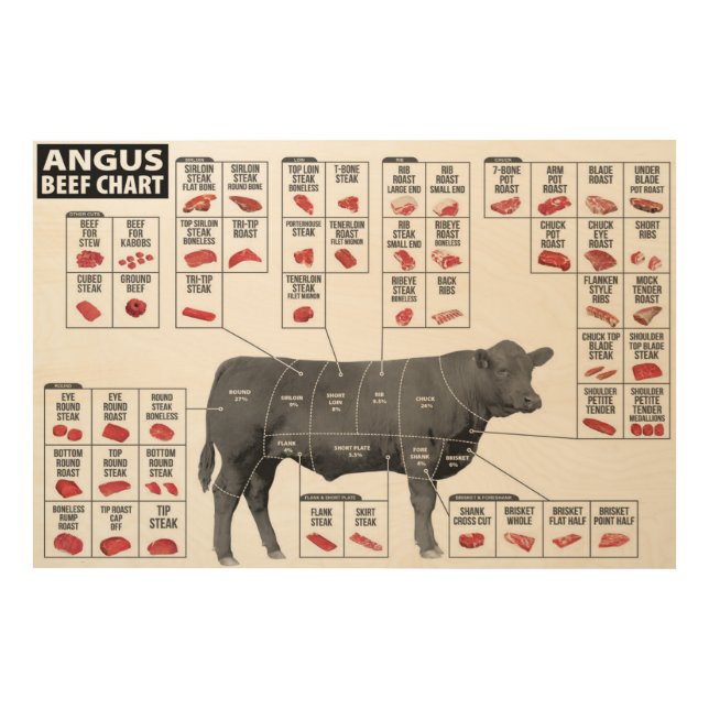 Beef Cuts  Wood Wall Art (Front)