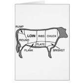 Beef Diagram (Front)