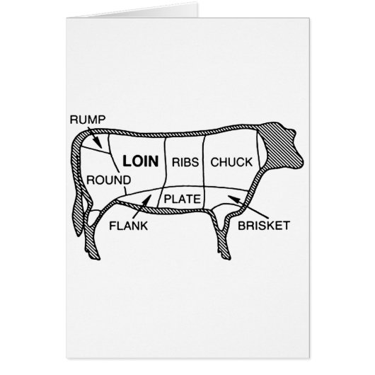 Beef Diagram Cards (Front)