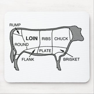 Beef Diagram Mouse Pad
