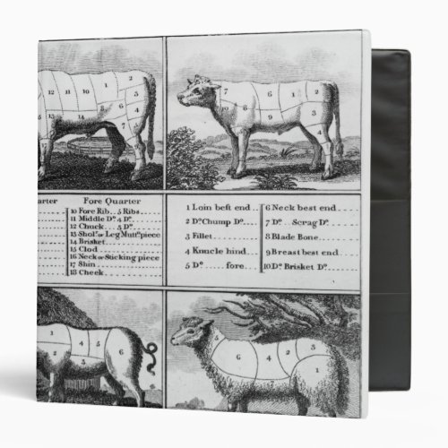 Beef Veal Pork and Mutton Cuts 1802 Binder