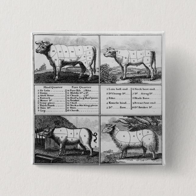 Beef, Veal, Pork, and Mutton Cuts, 1802 Button (Front)