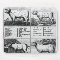 Beef, Veal, Pork, and Mutton Cuts, 1802 Mouse Pad