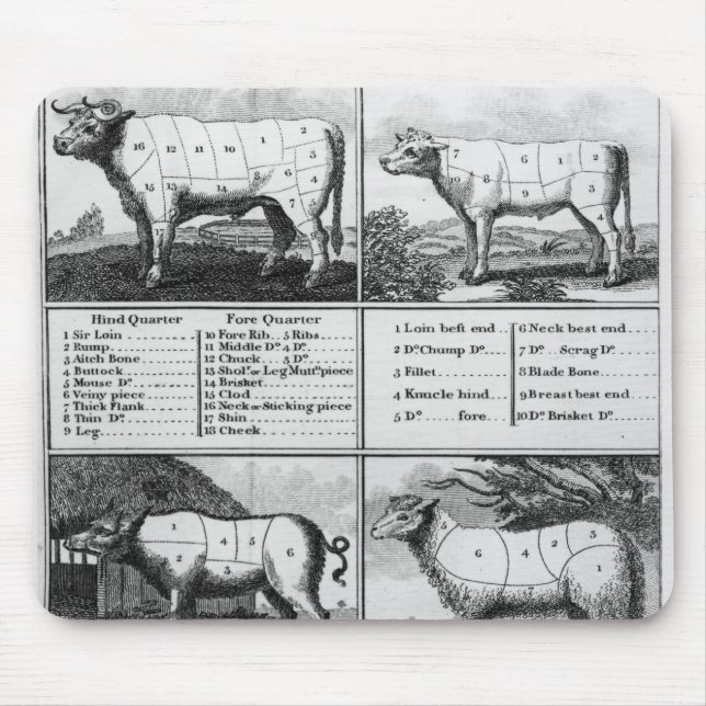 Beef, Veal, Pork, and Mutton Cuts, 1802 Mouse Pad (Front)