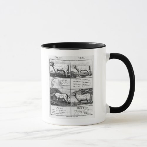 Beef Veal Pork and Mutton Cuts 1802 Mug
