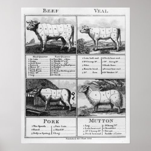 Beef Veal Pork and Mutton Cuts 1802 Poster