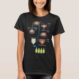 Beer Brewing Schemes Great Craft Beer Brewing T-Shirt