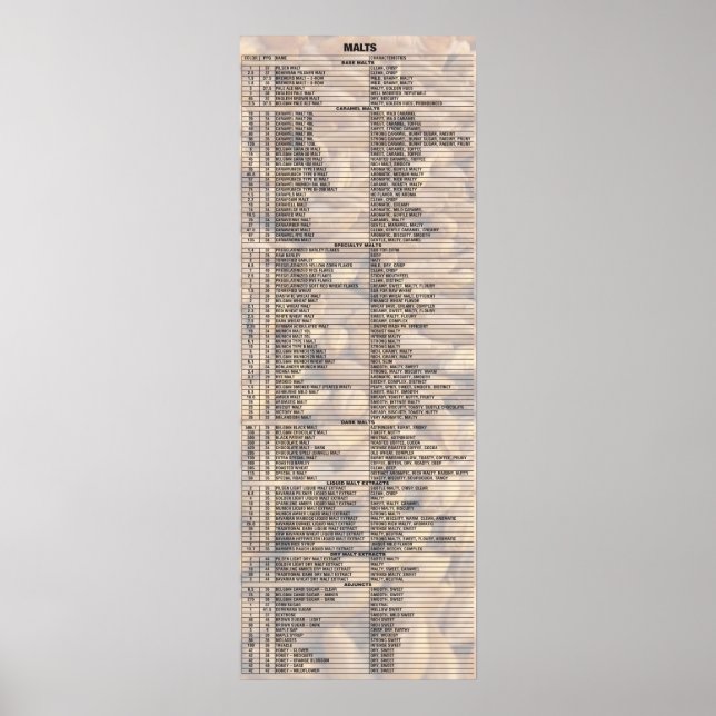 Beer By The Numbers – Malts Poster (Front)