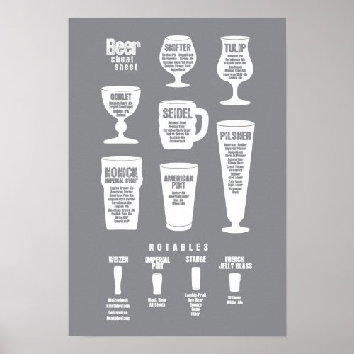 Beer Cheat Sheet Poster Grey Reversed