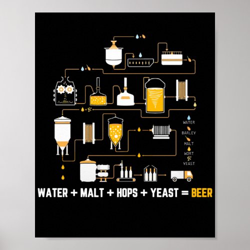Beer Making Cycle Diagram For Homebrew Hops Yeast Poster