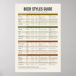 Beer Styles Chart Poster