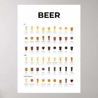 Beer Types Chart
