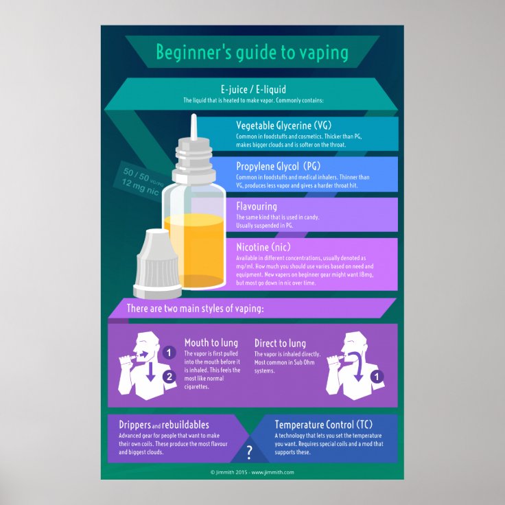 Beginner's guide to vaping - E-juice and styles Poster  Zazzle