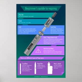 Beginner's guide to vaping - Hardware Poster